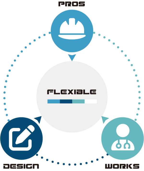 FLEXIBLEシステム相関図